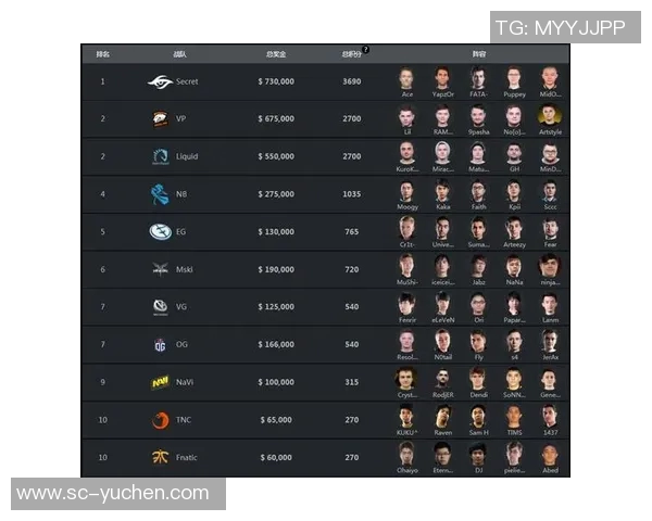 ti比赛积分-TI比赛积分系统及其影响-ti比赛积分 ti比赛积分-TI比赛积分系统及其影响-ti比赛积分